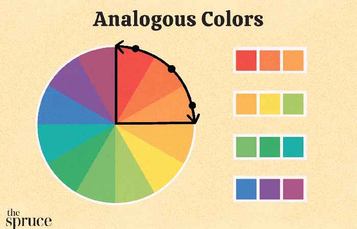 Analogous