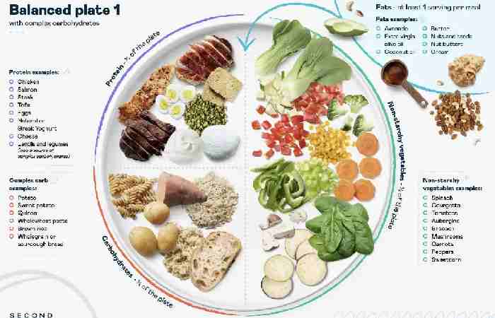 Low-carb Diet Write for Us (2)